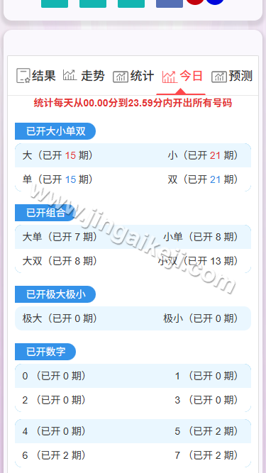 加拿大28系统预测源代码/加拿大开奖网源代码/刮刮乐功能/自动采集/前端可自由开发/完整未加密 商品图片 6