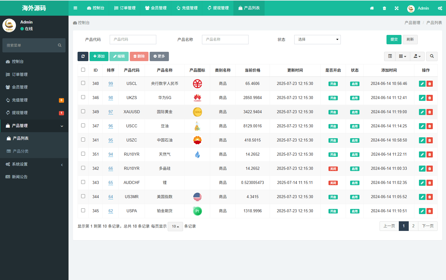 海外微型盘系统/期货系统时间盘/国际化微型盘/前端uniapp 商品图片 10