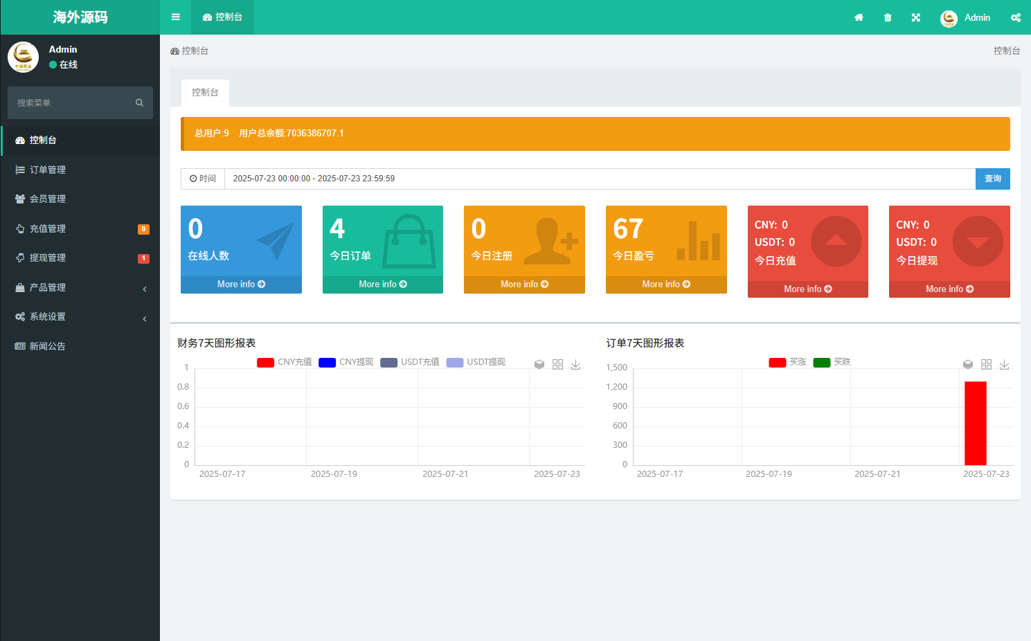 海外微型盘系统/期货系统时间盘/国际化微型盘/前端uniapp 商品图片 12