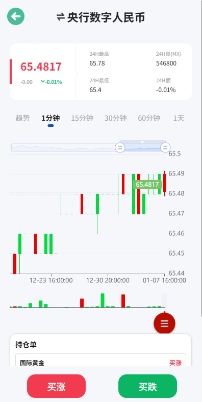 海外微型盘系统/期货系统时间盘/国际化微型盘/前端uniapp 商品图片 3