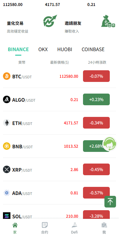 多语种交易系统系统/跟单系统/量化交易/Defi投资系统 商品图片 2