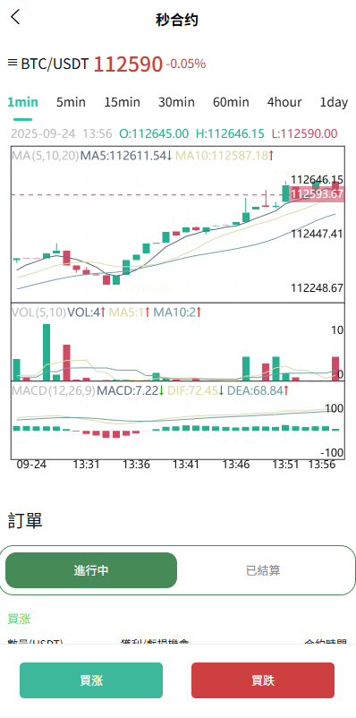 多语种交易系统系统/跟单系统/量化交易/Defi投资系统 商品图片 5