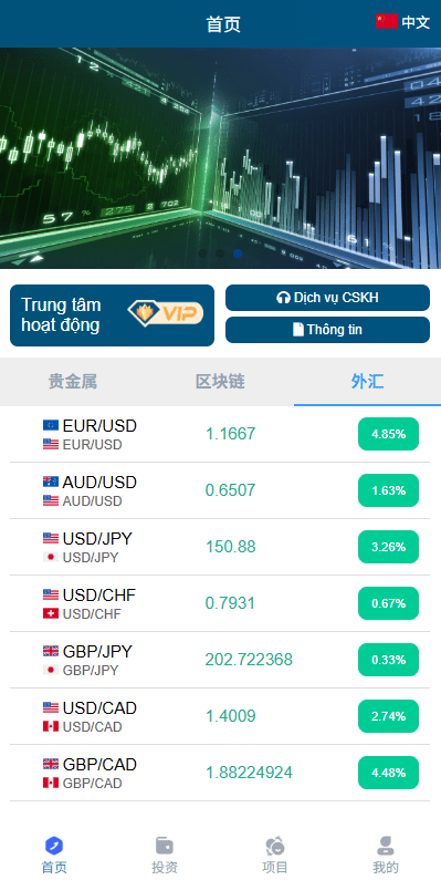 国际化微交易/贵金属系统外汇系统虚拟币系统微型盘源码下载/越南时间盘 商品展示图