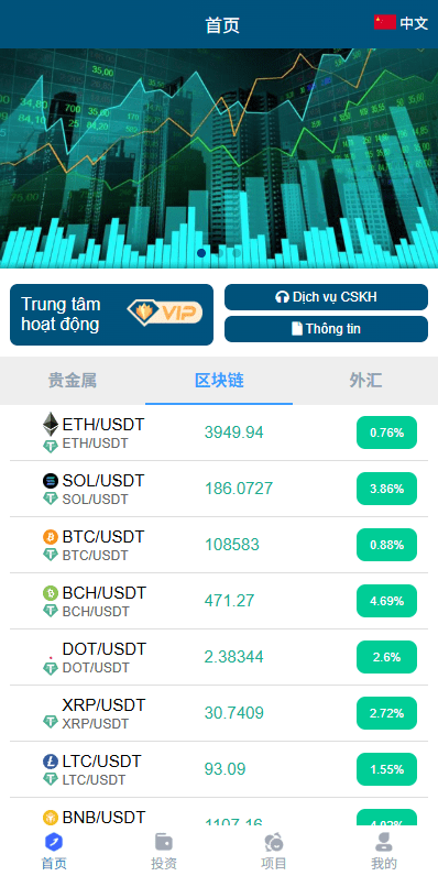 国际化微交易/贵金属系统外汇系统虚拟币系统微型盘源码下载/越南时间盘 商品图片 6
