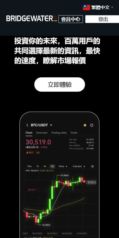 国际化虚拟币系统交易系统/秒合约交易/伪交易系统/时间盘 商品图片 6