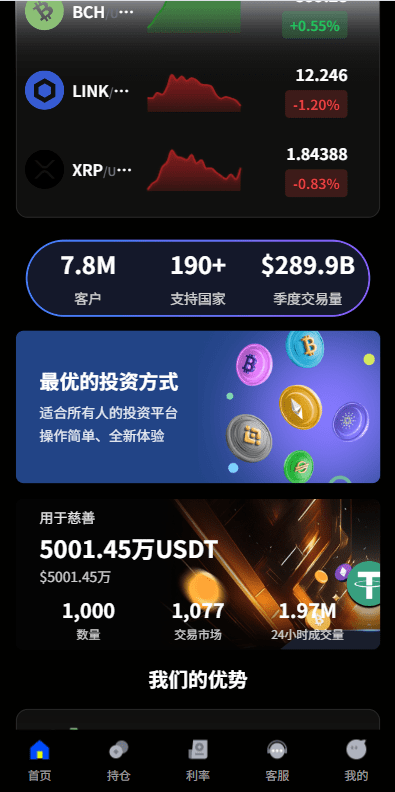 国际化虚拟币系统微型盘系统/秒期货合约交易/信用分/实名认证 商品图片 3