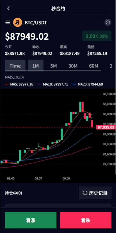 国际化虚拟币系统微型盘系统/秒期货合约交易/信用分/实名认证 商品图片 5