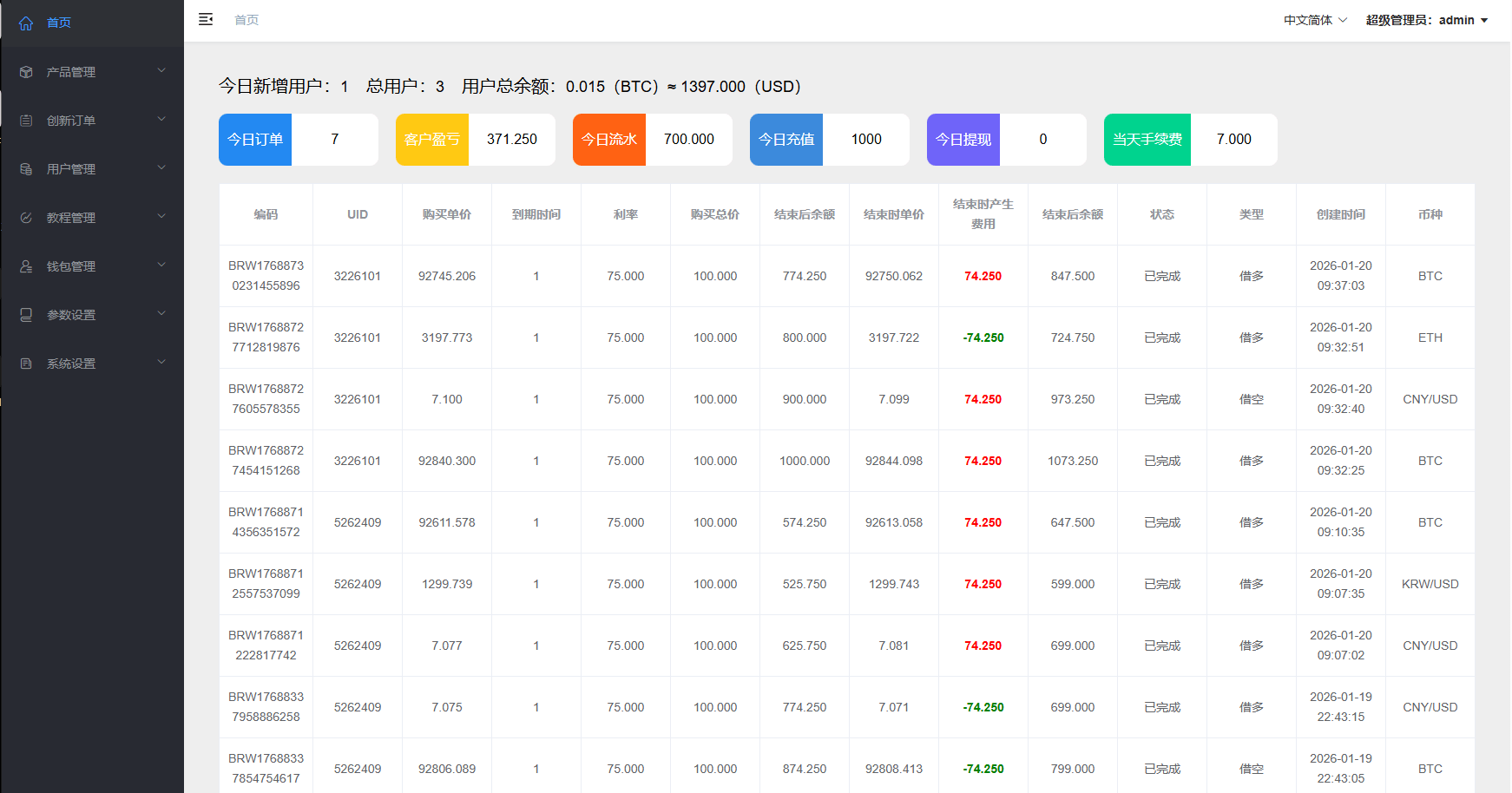 国际化微交易/虚拟币交易外汇交易/时间盘/微型盘系统 商品图片 16