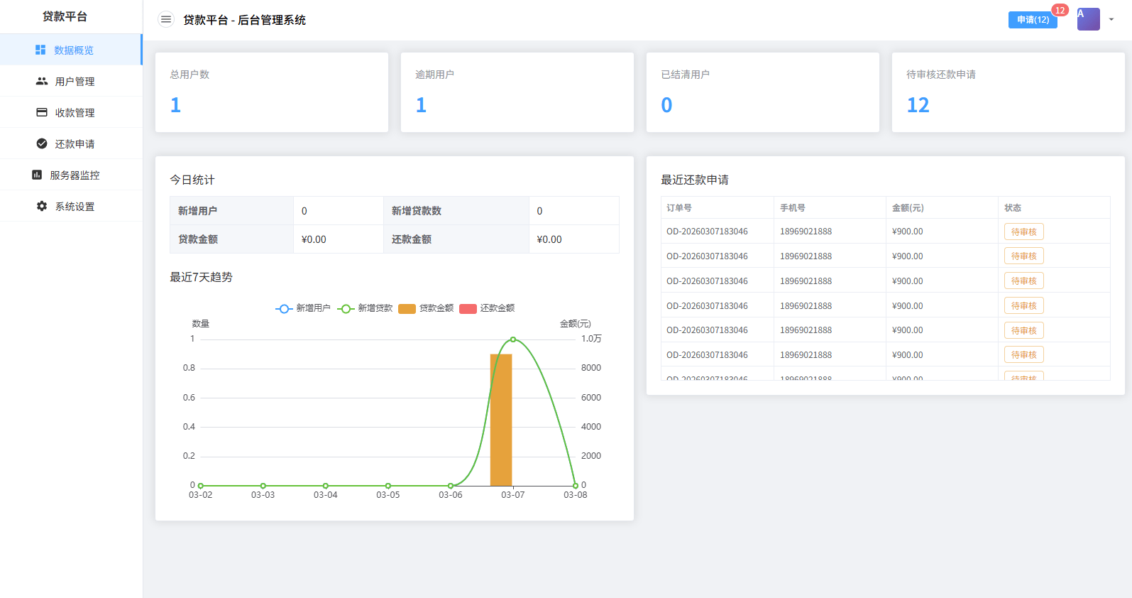 贷款催收系统/小额贷款/贷款逾期催收/java开发 商品图片 9