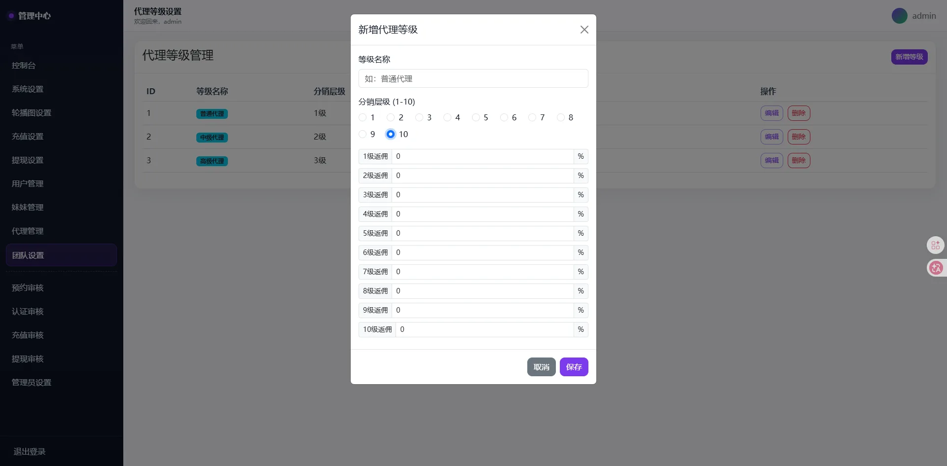 本地社交系统源码下载车费酒店保密认证信用分/自定义分销级别/上门服务预约源码下载 商品图片 5