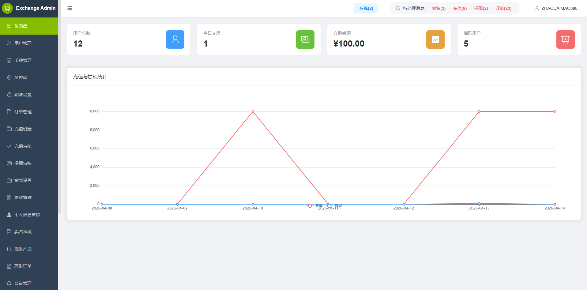 多语种PC/H5版st7交易平台/美股/外汇交易/理财/贷款/K线控制 商品图片 14