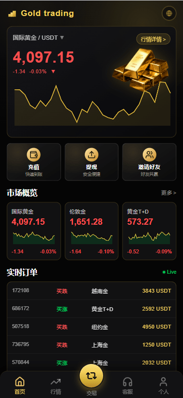 PHP版海外高端黄金交易源码/微交易微交易/黄金投资交易 商品图片 8