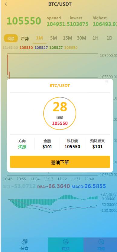 国际化magiczone微型盘微交易平台/买涨跌源码下载/带锁仓理财功能+盈亏风控 商品图片 6