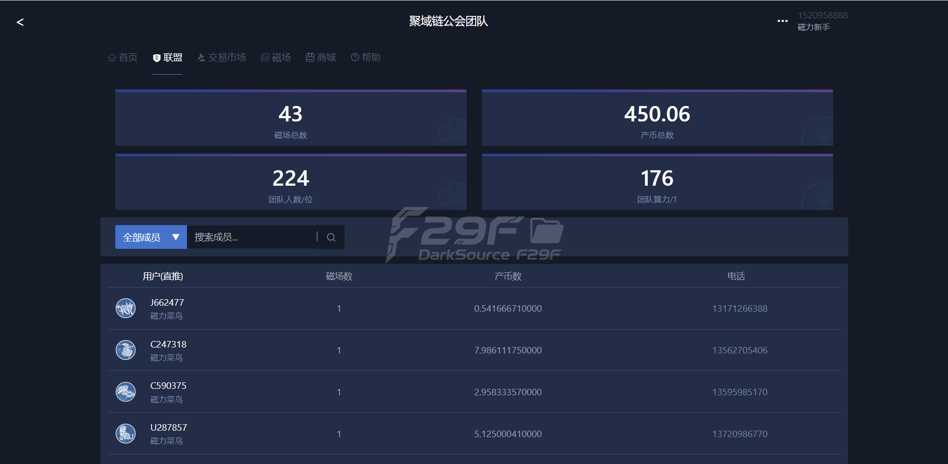 ETC合约交易矿机生态圈链上系统/全可商用开源/项目众筹/链上源码/点对点交易+商城+云矿机功能系统/矿机源码/自动收矿机功能制 商品图片 12