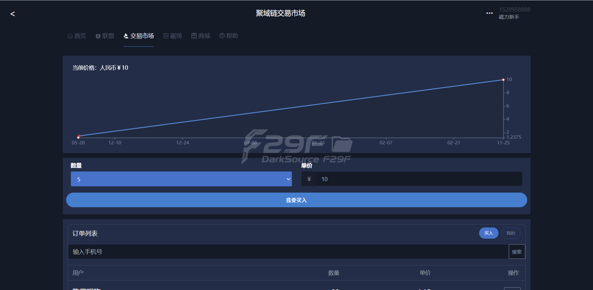 ETC合约交易矿机生态圈链上系统/全可商用开源/项目众筹/链上源码/点对点交易+商城+云矿机功能系统/矿机源码/自动收矿机功能制 商品图片 13