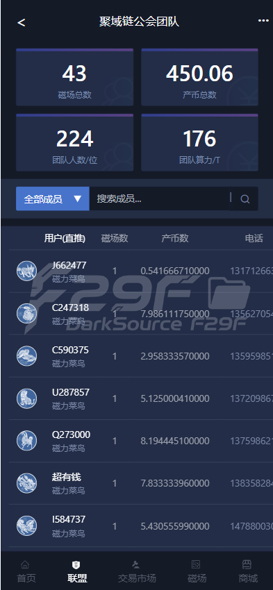 ETC合约交易矿机生态圈链上系统/全可商用开源/项目众筹/链上源码/点对点交易+商城+云矿机功能系统/矿机源码/自动收矿机功能制 商品图片 6