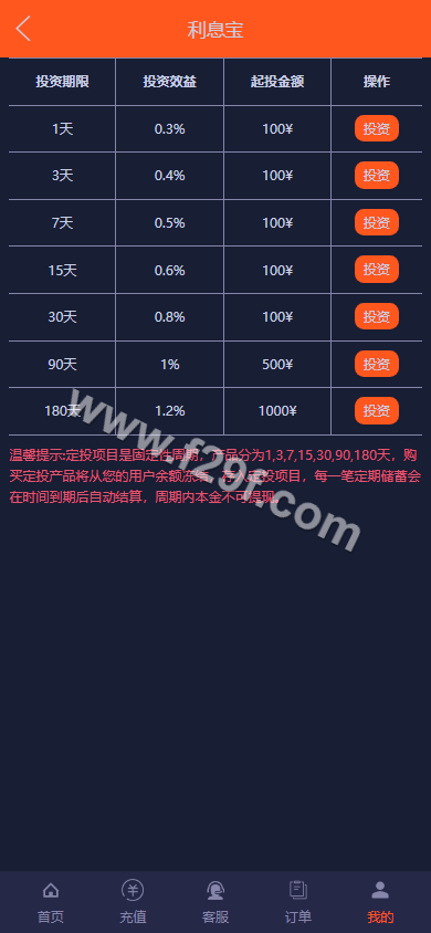 新UI海外微交易源代码/可运营版微交易源代码/期货系统黄金交易白银系统/K线重构/微交易源代码/代理后台/用户风控 商品图片 14