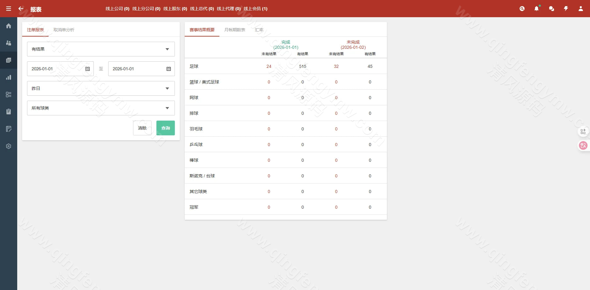2026新版皇冠信用系统源代码/皇冠体育源代码/足球篮球体育盘/一键部署采集/后台可修改注单/新增电竞 商品图片 20