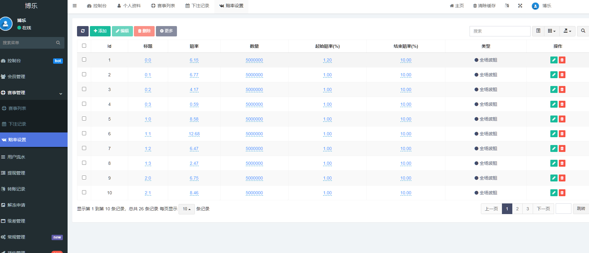 滔博足球绿色波胆源码下载/体育源码下载足球下注系统源码下载/前端vue+后端thinkphp完整可商用开源 商品图片 7