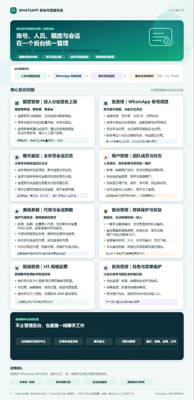 新版稀缺资源自研whatsAPP账号工具/多前段/适合公司使用/稀缺资源沟通界面 商品图片 10