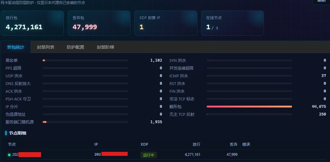 新版过三网墙/GFW，GO代码 商品图片 2