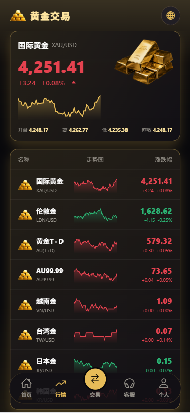 双语言黄金交易微交易微交易源码下载/微交易源码下载/带完整安装含教程 商品图片 2
