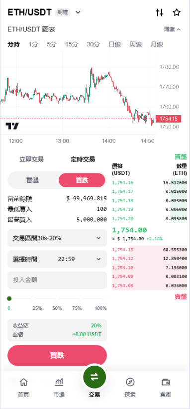 仿欧易DAPP交易平台源码/国际化Java交易平台源码/综合交易平台源码/支持外汇系统/商品/指数/股票/现货/期权/永续合约/跟单/NFT功能 商品图片 9