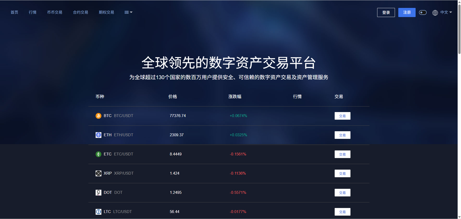 七语言交易平台源码下载/币币交易区交易+期权交易+永续永续合约+Defi借贷+新币申购+矿机功能理财/前端uniapp纯源码下载+后端php 商品图片 16