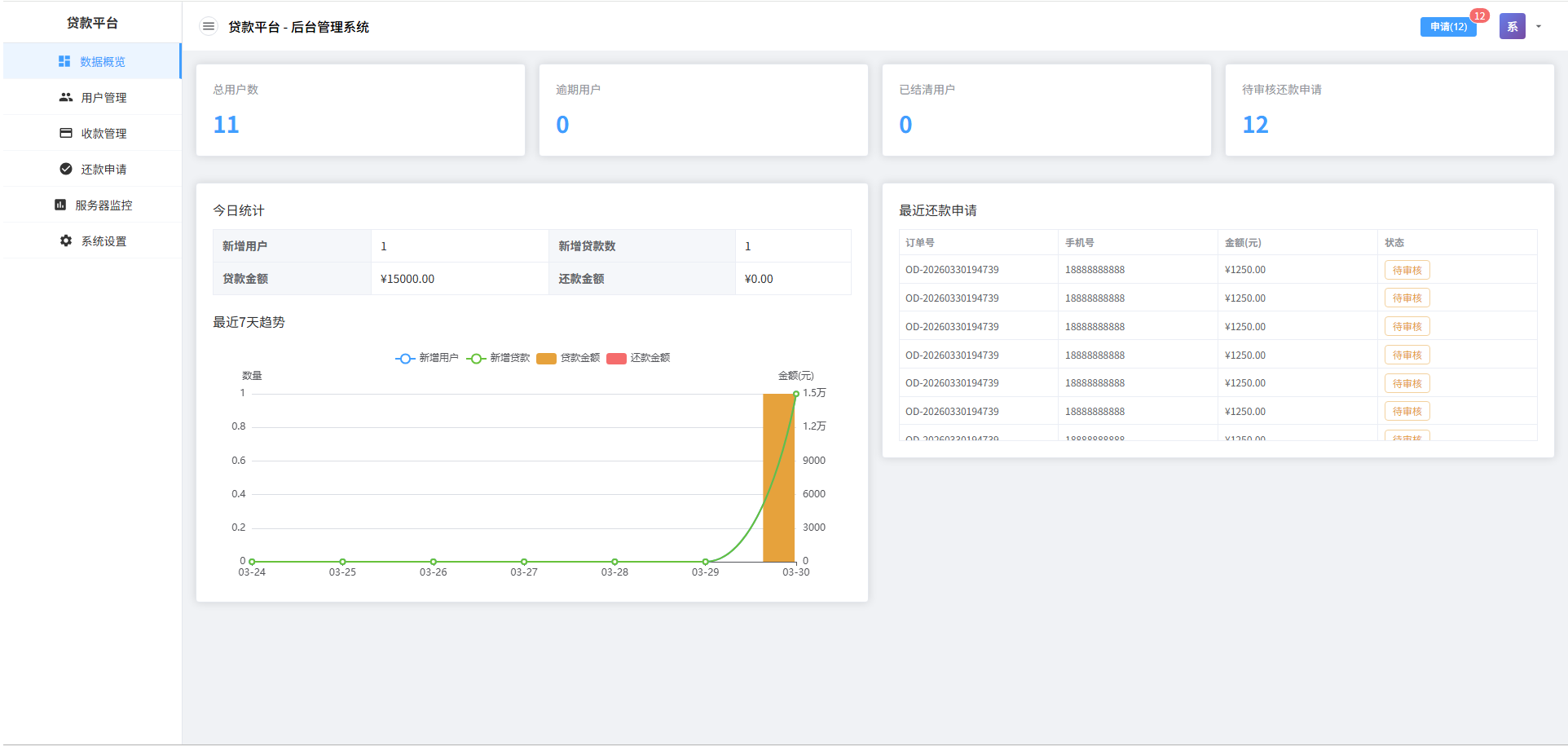 分期付催收贷款源代码/贷款催收源代码/前端vue纯源代码+后端Java纯源代码 商品图片 10