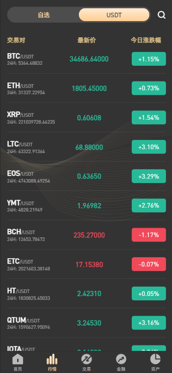 PNYX国际化交易系统源码/前端vue纯/期货合约交易+期权交易+币币交易区交易+杠杆交易+矿机系统+锁仓功能算力+新币申购+NFT系统盲盒功能+双币理财 商品图片 9