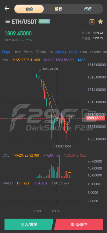 PNYX国际化数字资产平台源码下载/前端vue纯源码下载/永续合约交易+期权交易+币币兑换交易+杠杆交易+矿机功能+锁仓系统算力+新币申购+NFT系统盲盒系统+双币理财 商品图片 2