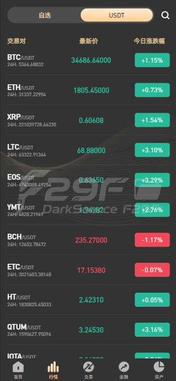 PNYX国际化数字资产平台源码下载/前端vue纯源码下载/永续合约交易+期权交易+币币兑换交易+杠杆交易+矿机功能+锁仓系统算力+新币申购+NFT系统盲盒系统+双币理财 商品图片 9